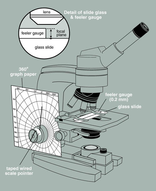 Figure 2. A microscope modified to measure depth.
