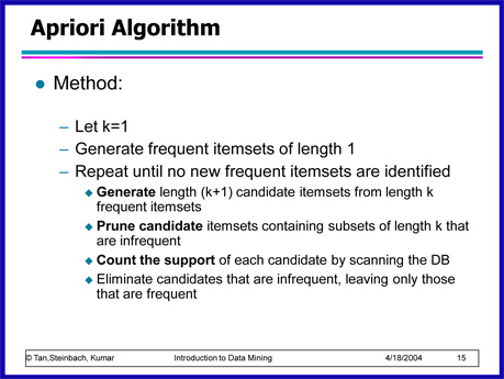 AprioriAlgorithm