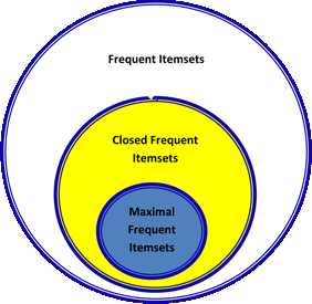 Circle Relationship