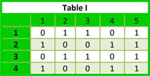 Table 1