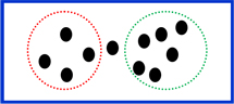 Overlapping Clustering