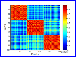 Similaritymatrix