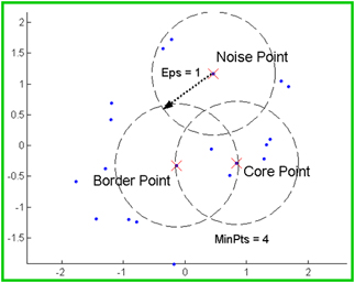 ClassifiedPoints