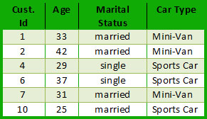 Table 1 with Data 