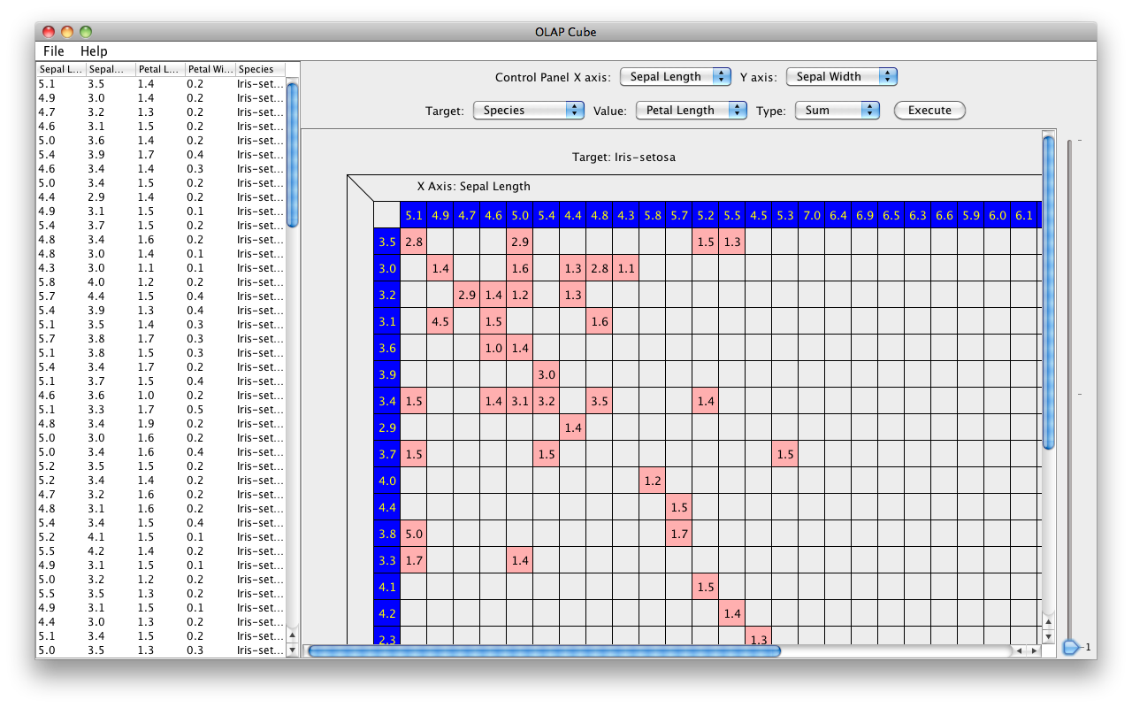 OLAP Cube