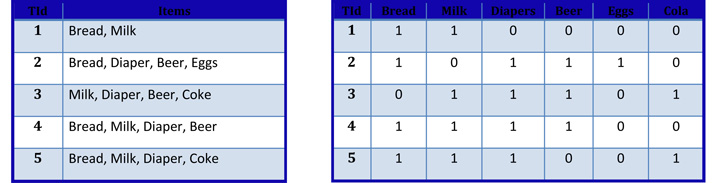 MarketBasketData