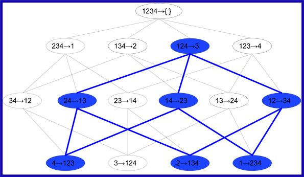 Confidence Pruning