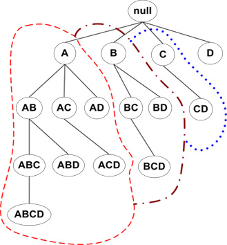 Equivalence C