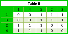 Table 2