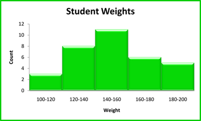 Histogram Plot