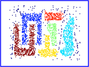 DBSCAN datapoints