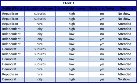 Table1PoliticalTrainingdata