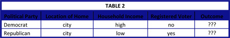 Table2TestData