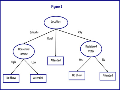 DecisonTreeforTownHall