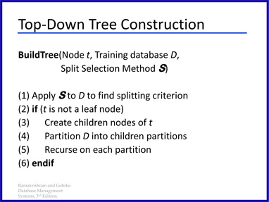 Hunts Algorithm