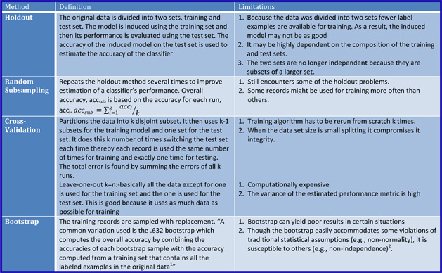 Evaluating Classifiers Table