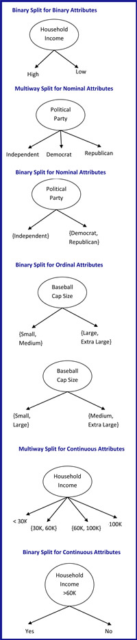 AttributeSplit